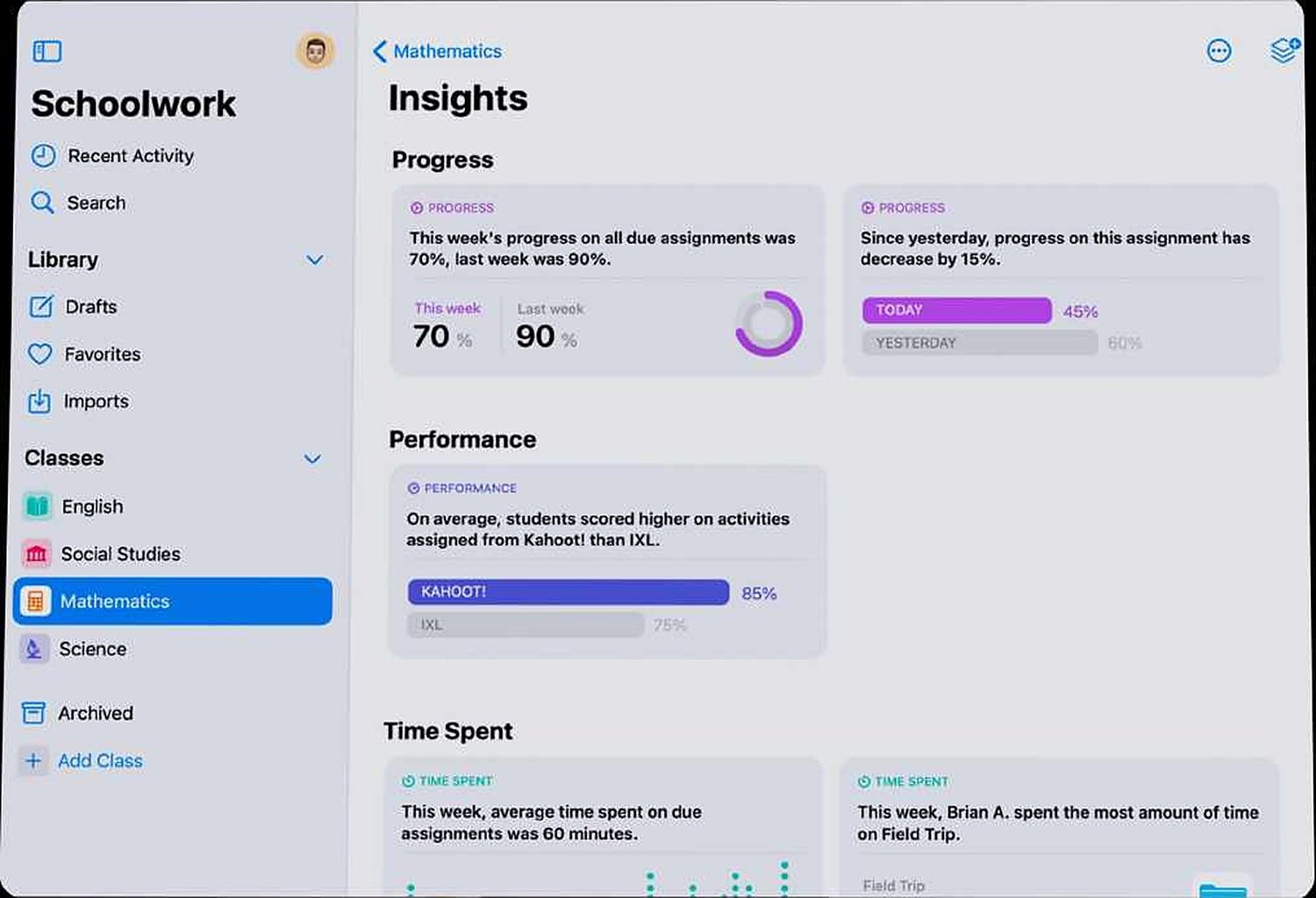 Insights: progress, performance and time spent