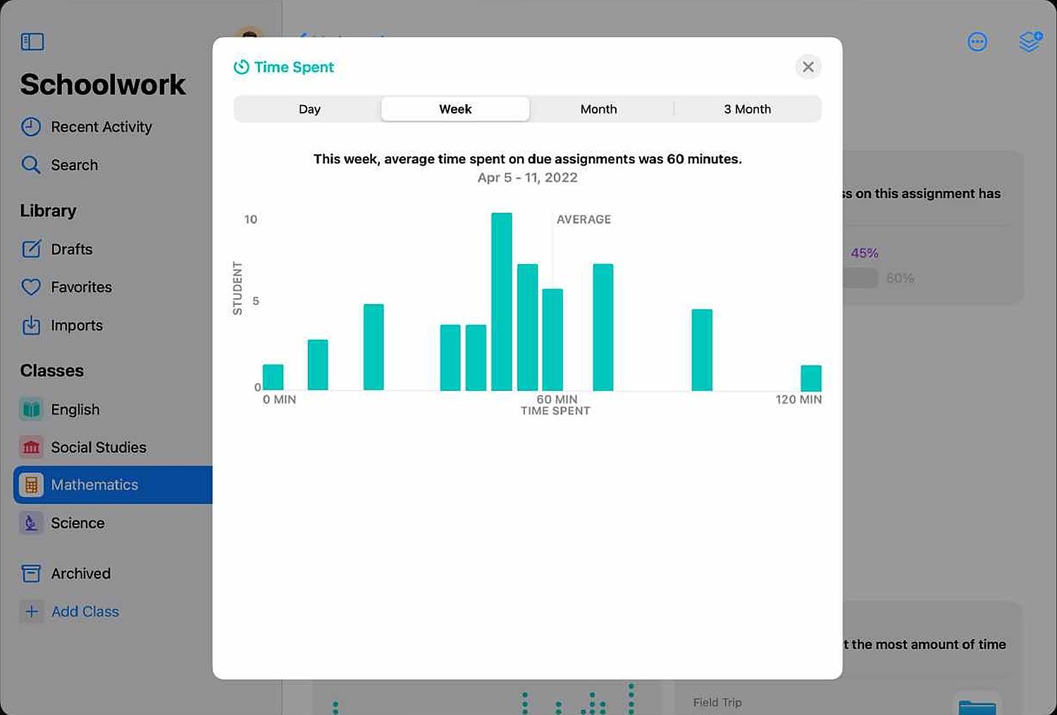 Time spent drill-down: distribution across students
