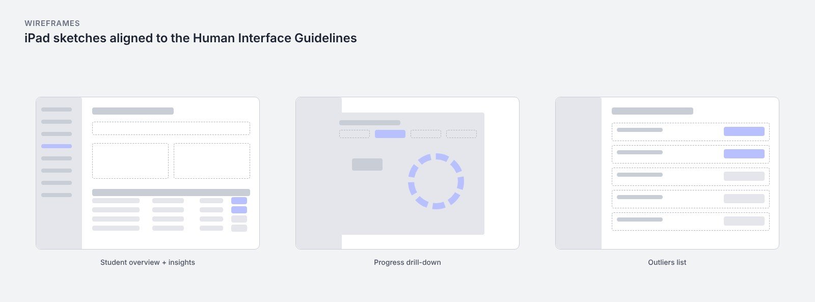 Wireframes